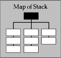 An illustration of how HyperCard stacks connect and link to one another